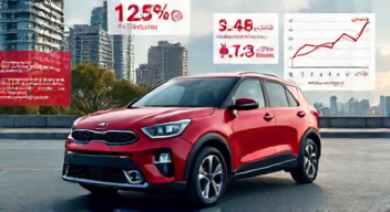 Wirtschaftliche Aspekte des Kia Stonic im Automarkt (10/10)